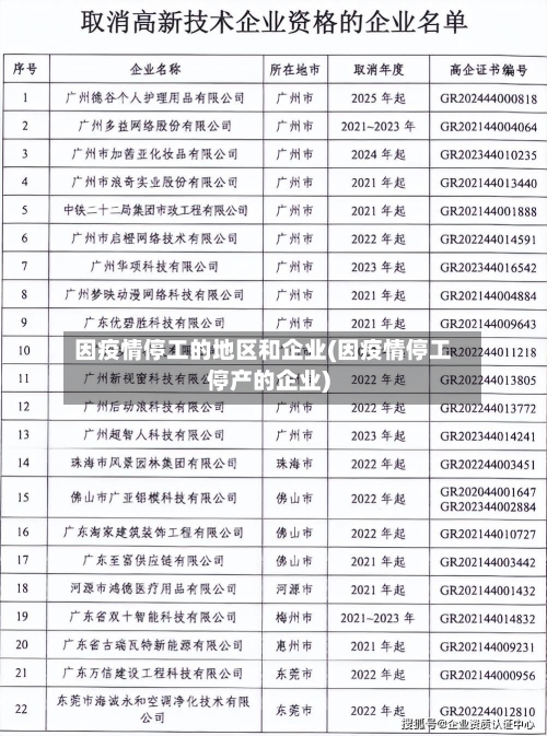 因疫情停工的地区和企业(因疫情停工停产的企业)