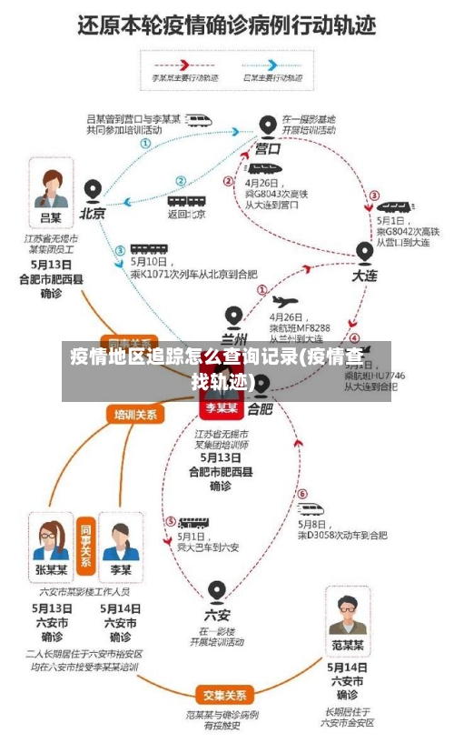 疫情地区追踪怎么查询记录(疫情查找轨迹)-第2张图片