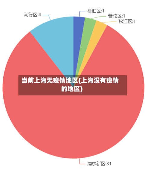 当前上海无疫情地区(上海没有疫情的地区)-第2张图片
