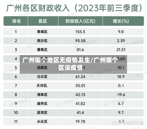 广州哪个地区无疫情发生/广州哪个区没疫情