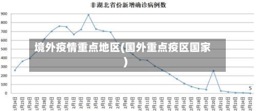 境外疫情重点地区(国外重点疫区国家)