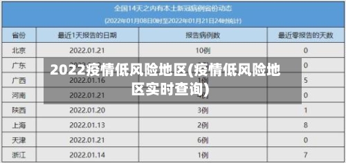 2022疫情低风险地区(疫情低风险地区实时查询)-第2张图片