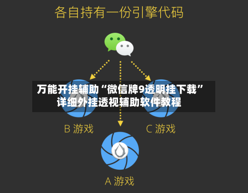 万能开挂辅助“微信牌9透明挂下载”详细外挂透视辅助软件教程
