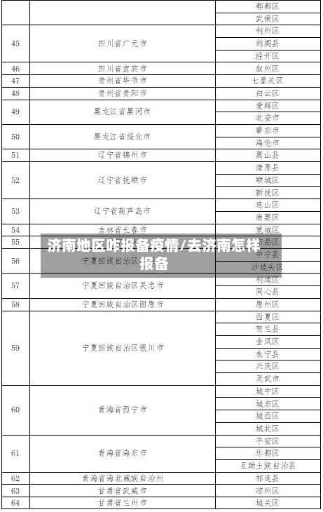 济南地区咋报备疫情/去济南怎样报备-第2张图片