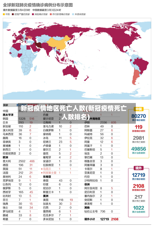 新冠疫情地区死亡人数(新冠疫情死亡人数排名)-第2张图片
