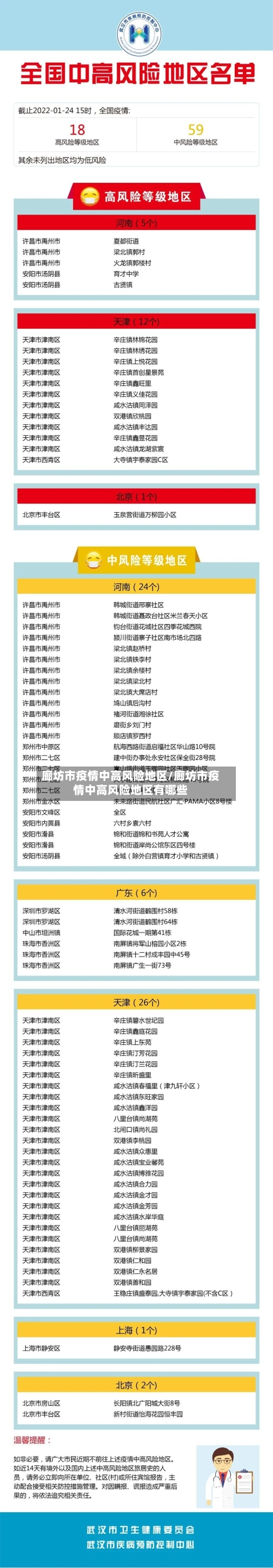 廊坊市疫情中高风险地区/廊坊市疫情中高风险地区有哪些-第2张图片