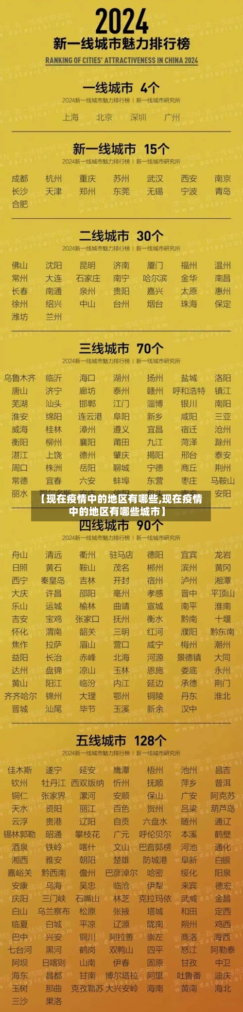 【现在疫情中的地区有哪些,现在疫情中的地区有哪些城市】