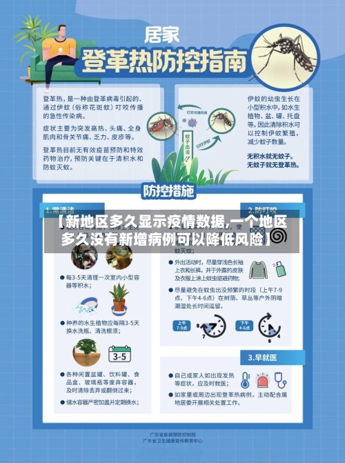 【新地区多久显示疫情数据,一个地区多久没有新增病例可以降低风险】-第2张图片