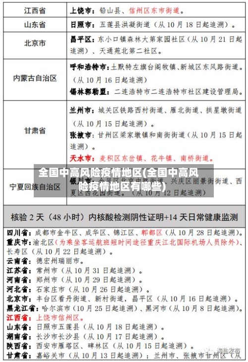 全国中高风险疫情地区(全国中高风险疫情地区有哪些)