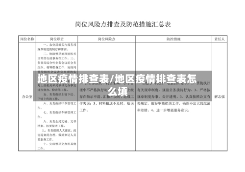 地区疫情排查表/地区疫情排查表怎么填-第2张图片