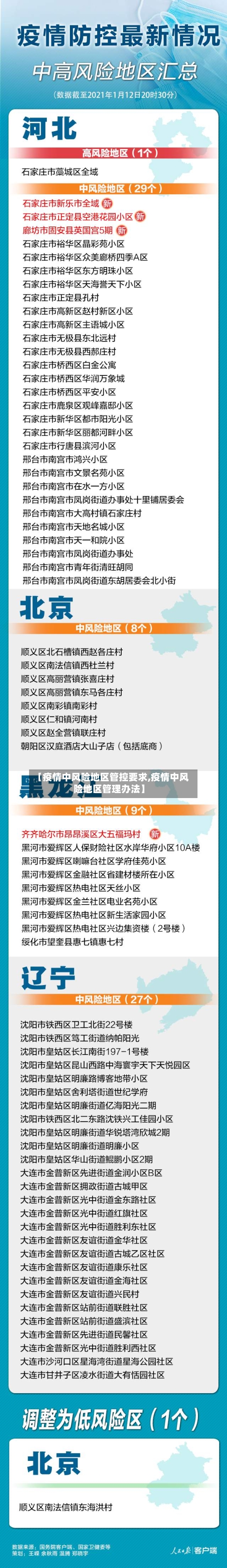 【疫情中风险地区管控要求,疫情中风险地区管理办法】
