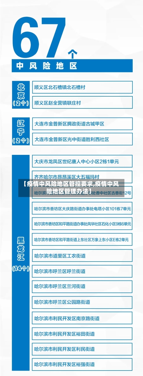 【疫情中风险地区管控要求,疫情中风险地区管理办法】-第2张图片