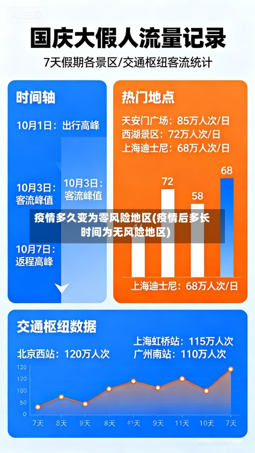 疫情多久变为零风险地区(疫情后多长时间为无风险地区)-第2张图片