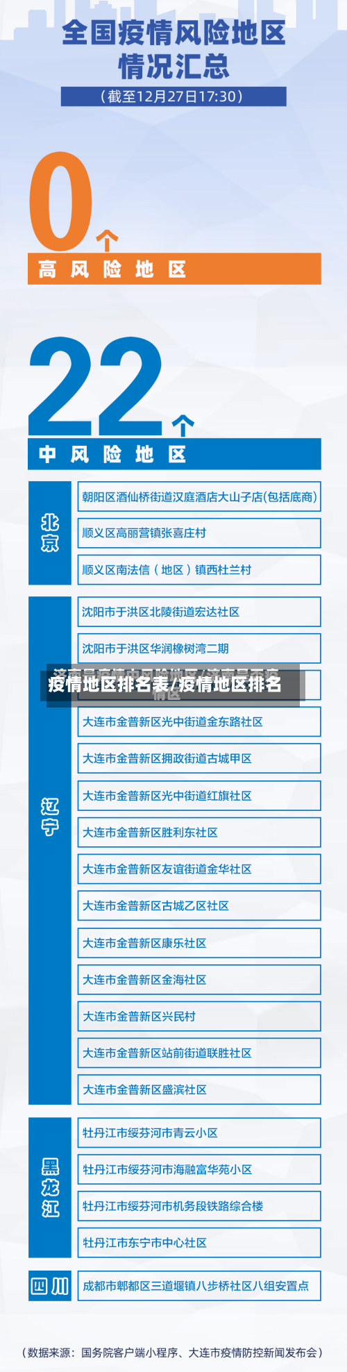 疫情地区排名表/疫情地区排名-第3张图片