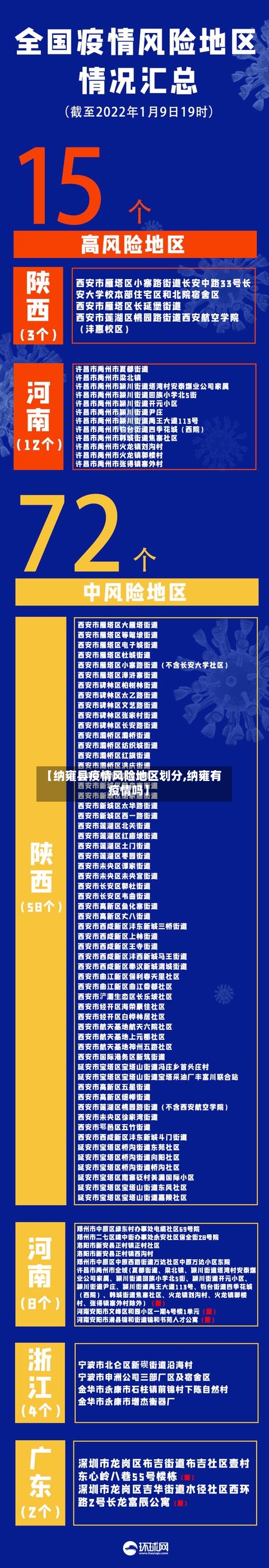【纳雍县疫情风险地区划分,纳雍有疫情吗】