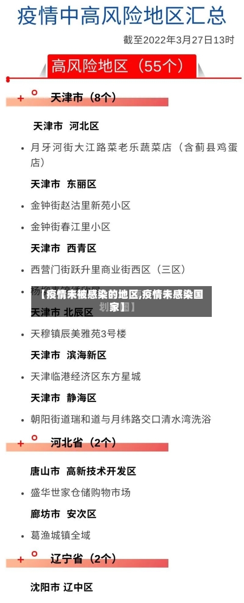 【疫情未被感染的地区,疫情未感染国家】