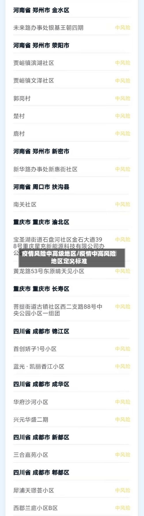 疫情风险中高级地区/疫情中高风险地区定义标准