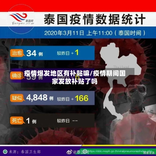 疫情爆发地区有补贴嘛/疫情期间国家发放补贴了吗