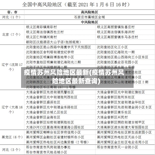疫情苏州风险地区最新(疫情苏州风险地区最新查询)-第2张图片