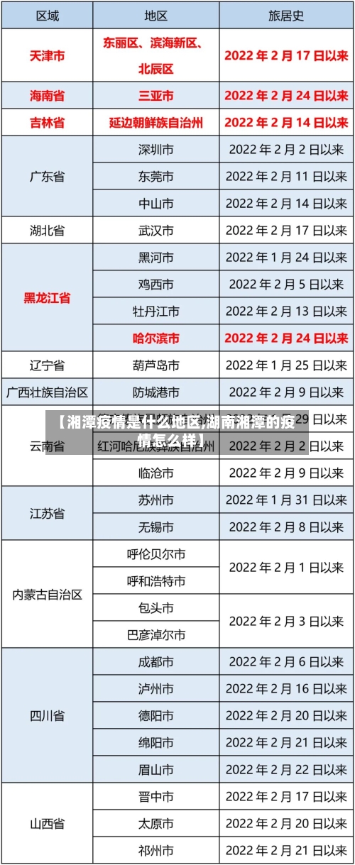 【湘潭疫情是什么地区,湖南湘潭的疫情怎么样】