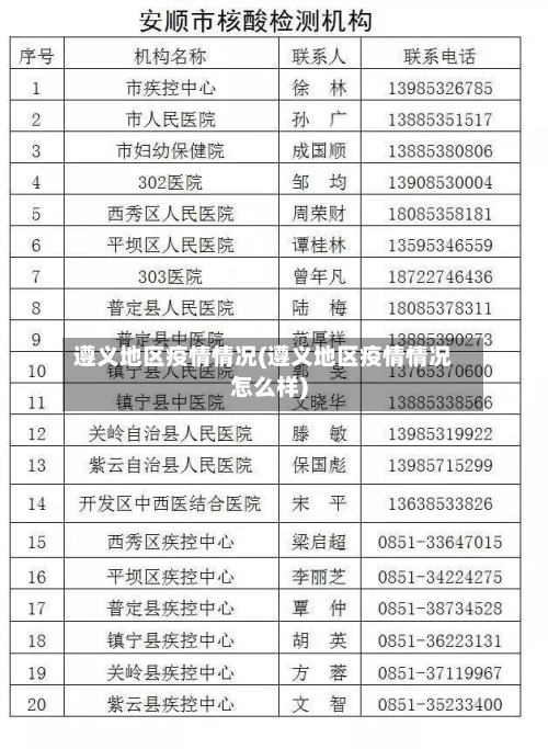 遵义地区疫情情况(遵义地区疫情情况怎么样)-第2张图片
