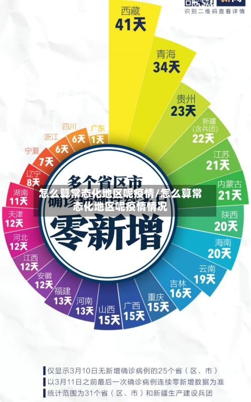 怎么算常态化地区呢疫情/怎么算常态化地区呢疫情情况