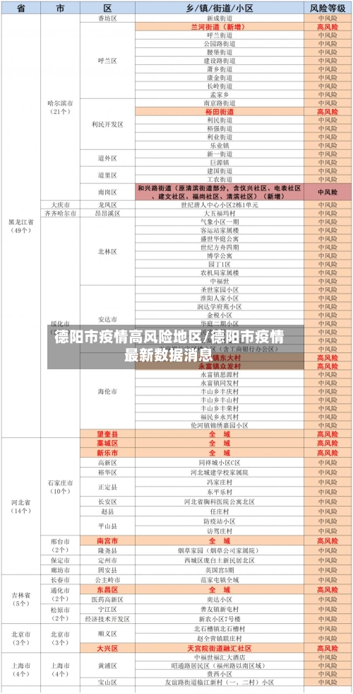 德阳市疫情高风险地区/德阳市疫情最新数据消息-第3张图片