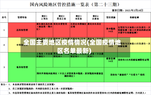 全国主要地区疫情情况(全国疫情地区名单最新)