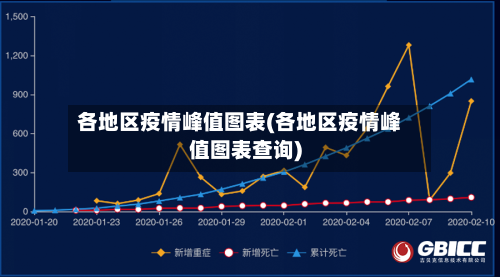 各地区疫情峰值图表(各地区疫情峰值图表查询)