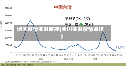 地区疫情实时监控(全国实时疫情监控)