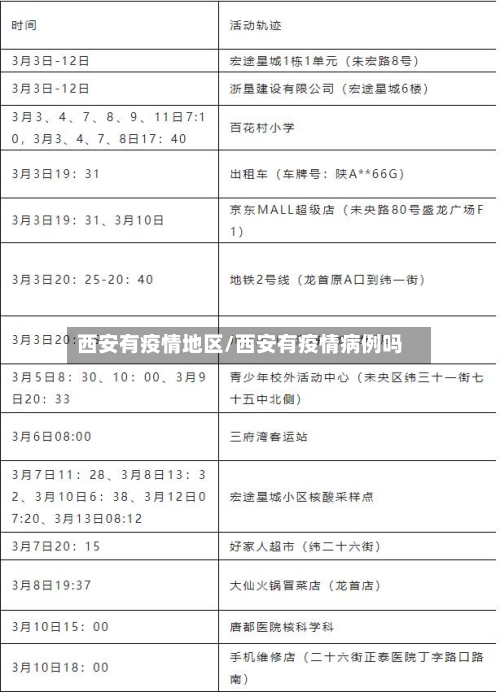 西安有疫情地区/西安有疫情病例吗