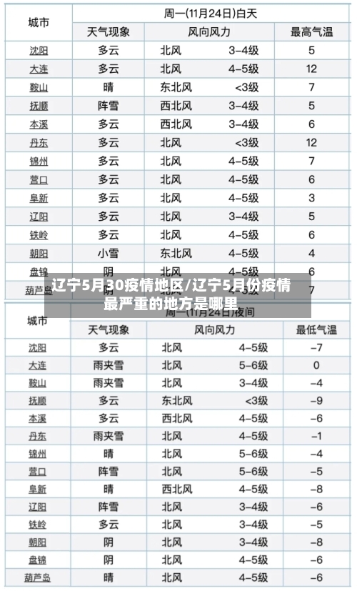 辽宁5月30疫情地区/辽宁5月份疫情最严重的地方是哪里