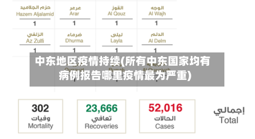 中东地区疫情持续(所有中东国家均有病例报告哪里疫情最为严重)-第3张图片