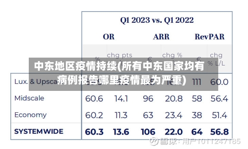 中东地区疫情持续(所有中东国家均有病例报告哪里疫情最为严重)