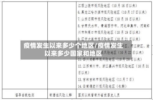疫情发生以来多少个地区/疫情发生以来多少国家和地区-第3张图片