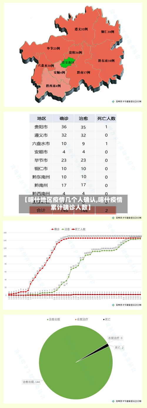 【喀什地区疫情几个人确认,喀什疫情累计确诊人数】-第3张图片