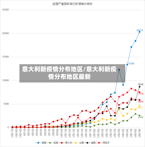 意大利新疫情分布地区/意大利新疫情分布地区最新