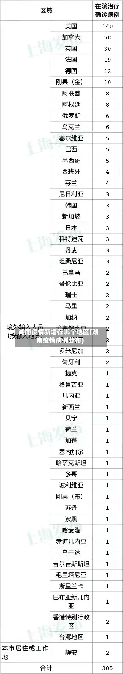 湖南疫情新增在哪个地区(湖南疫情病例分布)