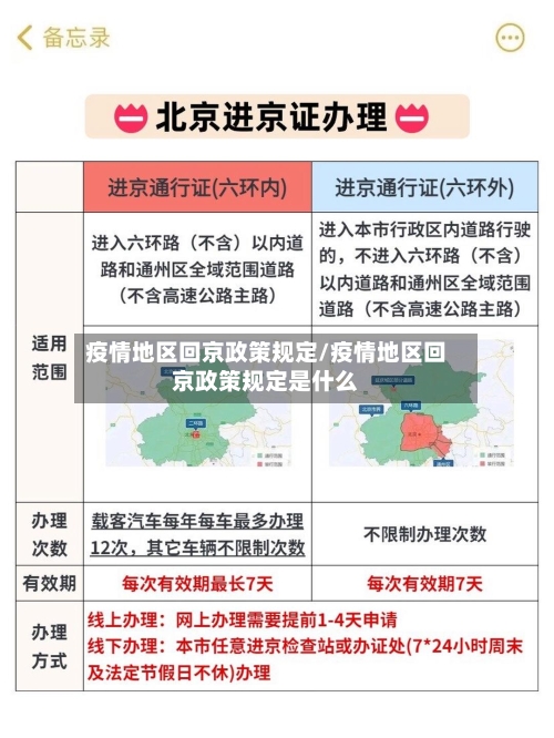疫情地区回京政策规定/疫情地区回京政策规定是什么