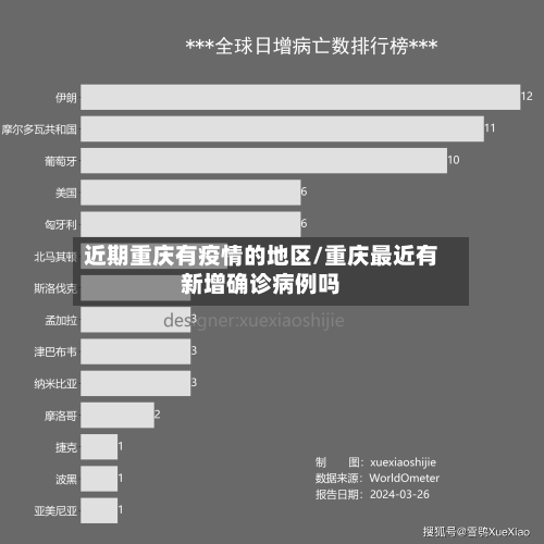近期重庆有疫情的地区/重庆最近有新增确诊病例吗-第2张图片