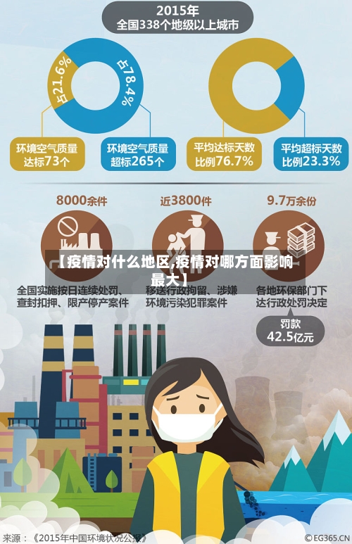 【疫情对什么地区,疫情对哪方面影响最大】