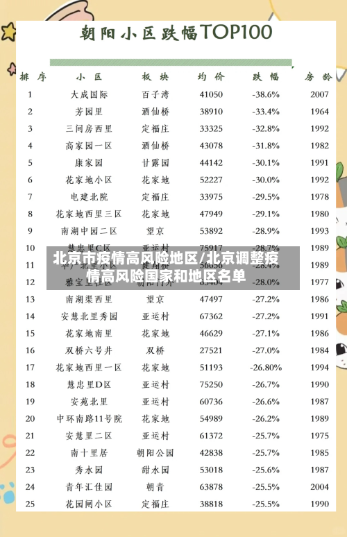 北京市疫情高风险地区/北京调整疫情高风险国家和地区名单