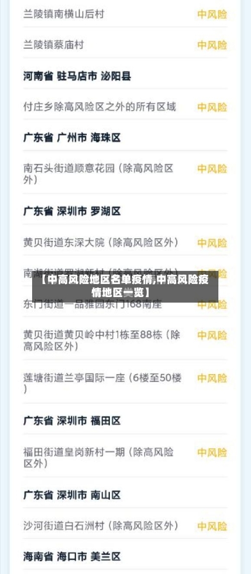 【中高风险地区名单疫情,中高风险疫情地区一览】-第2张图片