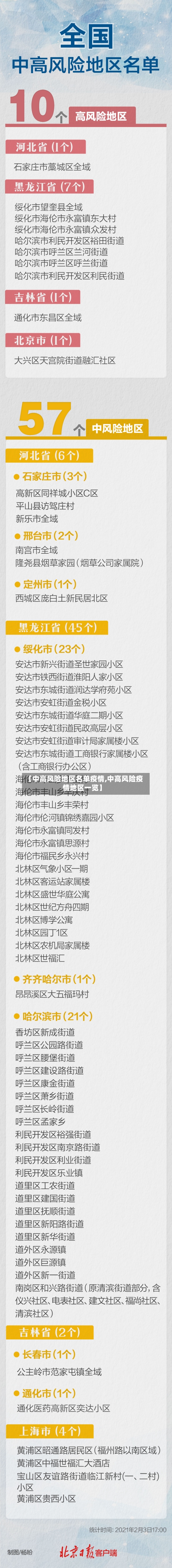 【中高风险地区名单疫情,中高风险疫情地区一览】