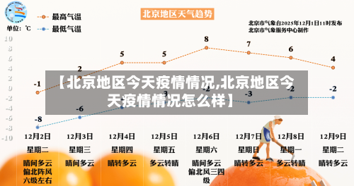 【北京地区今天疫情情况,北京地区今天疫情情况怎么样】-第3张图片