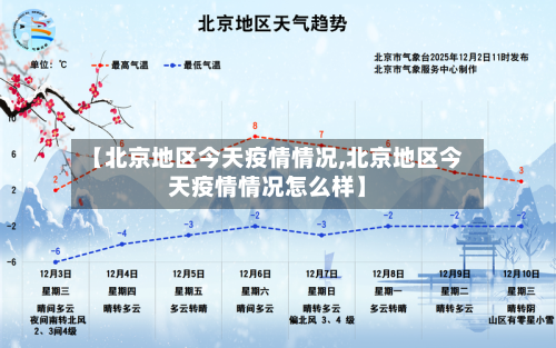 【北京地区今天疫情情况,北京地区今天疫情情况怎么样】