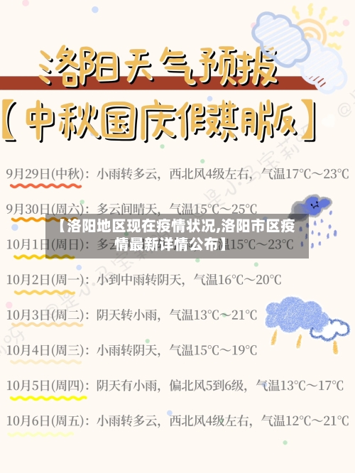 【洛阳地区现在疫情状况,洛阳市区疫情最新详情公布】