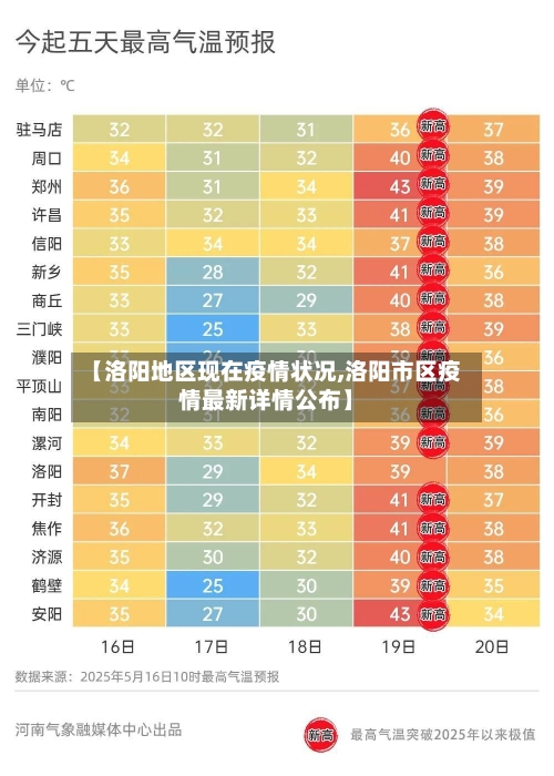 【洛阳地区现在疫情状况,洛阳市区疫情最新详情公布】-第2张图片