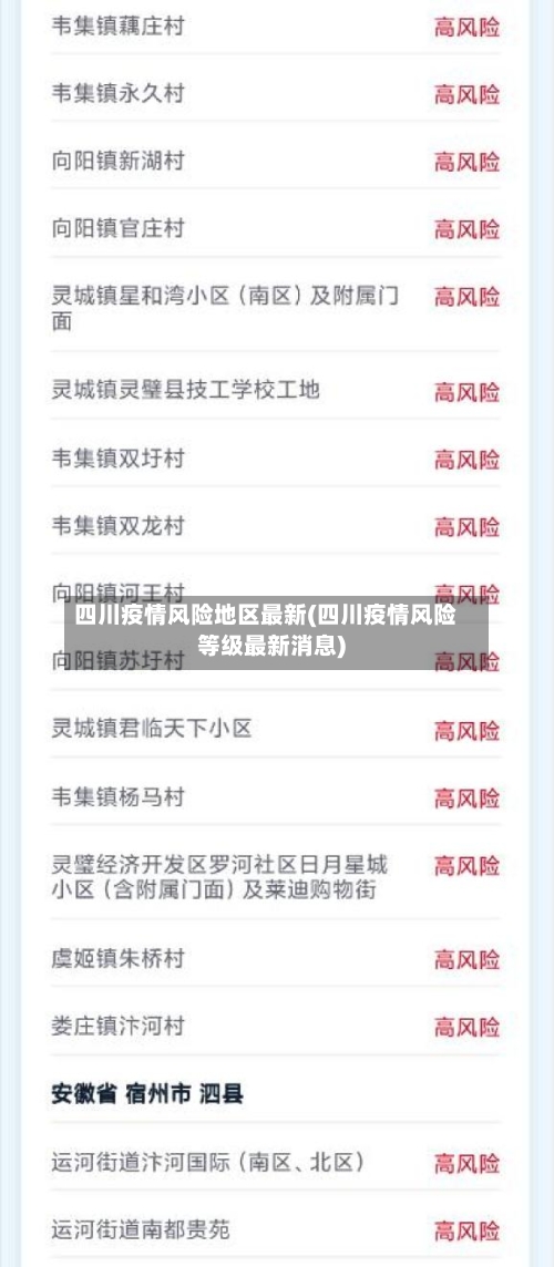 四川疫情风险地区最新(四川疫情风险等级最新消息)