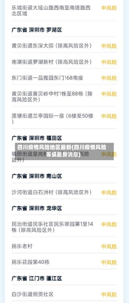 四川疫情风险地区最新(四川疫情风险等级最新消息)-第2张图片